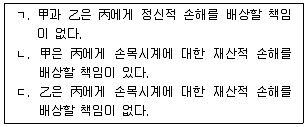 경비지도사 1차(법학개론,민간경비론) 2019년 1회 20번 문제 그림