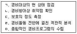 경비지도사 1차(법학개론,민간경비론) 2019년 1회 59번 문제 그림