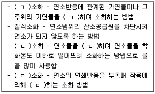 경비지도사 1차(법학개론,민간경비론) 2019년 1회 68번 문제 그림