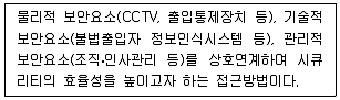 경비지도사 1차(법학개론,민간경비론) 2021년 1회 78번 문제 그림