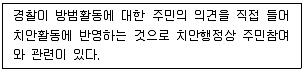 경비지도사 1차(법학개론,민간경비론) 2022년 1회 58번 문제 그림