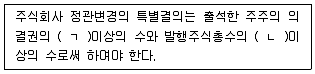 경비지도사 1차(법학개론,민간경비론) 2023년 1회 30번 문제 그림