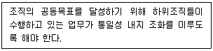 경비지도사 1차(법학개론,민간경비론) 2024년 1회 59번 문제 그림