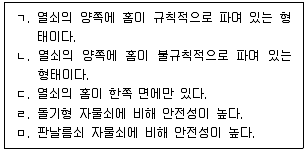 경비지도사 1차(법학개론,민간경비론) 2024년 1회 68번 문제 그림