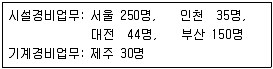 경비지도사 2차(경비업법(청원경찰법포함)) 2018년 1회 25번 문제 그림