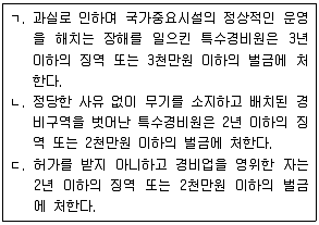 경비지도사 2차(경비업법(청원경찰법포함)) 2020년 1회 25번 문제 그림