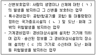 경비지도사 2차(경비업법(청원경찰법포함)) 2023년 1회 1번 문제 그림