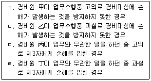 경비지도사 2차(경비업법(청원경찰법포함)) 2025년 1회 22번 문제 그림