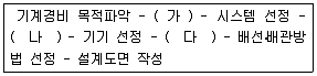 경비지도사 2차(기계경비개론) 2009년 1회 14번 문제 그림