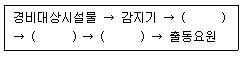 경비지도사 2차(기계경비개론) 2013년 1회 8번 문제 그림