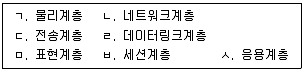 경비지도사 2차(기계경비개론) 2023년 1회 6번 문제 그림