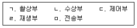 경비지도사 2차(기계경비기획및설계) 2015년 1회 3번 문제 그림