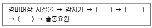 경비지도사 2차(기계경비기획및설계) 2016년 1회 5번 문제 그림