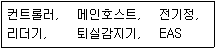 경비지도사 2차(기계경비기획및설계) 2017년 1회 19번 문제 그림