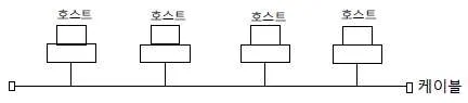 경비지도사 2차(기계경비기획및설계) 2021년 1회 29번 문제 그림