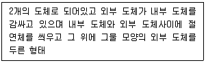 경비지도사 2차(기계경비기획및설계) 2021년 1회 34번 문제 그림