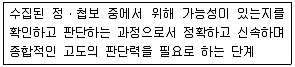 경비지도사 2차(일반)(경호학) 2009년 1회 4번 문제 그림