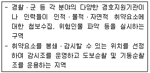 경비지도사 2차(일반)(경호학) 2010년 1회 27번 문제 그림