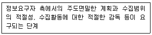 경비지도사 2차(일반)(경호학) 2012년 1회 13번 문제 그림