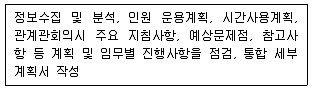 경비지도사 2차(일반)(경호학) 2012년 1회 16번 문제 그림