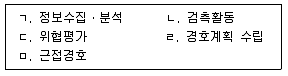 경비지도사 2차(일반)(경호학) 2014년 1회 12번 문제 그림