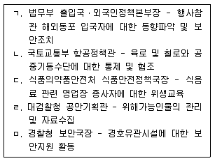 경비지도사 2차(일반)(경호학) 2014년 1회 9번 문제 그림