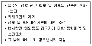 경비지도사 2차(일반)(경호학) 2016년 1회 9번 문제 그림