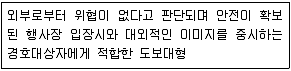 경비지도사 2차(일반)(경호학) 2017년 1회 21번 문제 그림