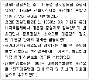 경비지도사 2차(일반)(경호학) 2017년 1회 7번 문제 그림