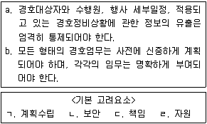 경비지도사 2차(일반)(경호학) 2018년 1회 13번 문제 그림