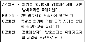 경비지도사 2차(일반)(경호학) 2018년 1회 29번 문제 그림