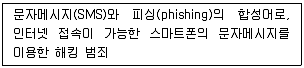 경비지도사 2차(일반)(경호학) 2019년 1회 12번 문제 그림