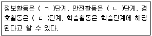경비지도사 2차(일반)(경호학) 2020년 1회 4번 문제 그림