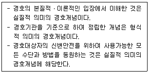 경비지도사 2차(일반)(경호학) 2021년 1회 1번 문제 그림
