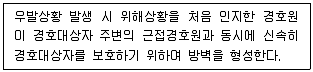 경비지도사 2차(일반)(경호학) 2021년 1회 27번 문제 그림