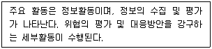 경비지도사 2차(일반)(경호학) 2021년 1회 4번 문제 그림