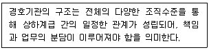 경비지도사 2차(일반)(경호학) 2021년 1회 9번 문제 그림