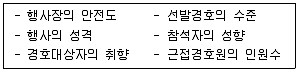 경비지도사 2차(일반)(경호학) 2022년 1회 18번 문제 그림