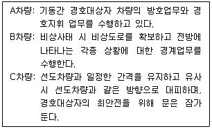 경비지도사 2차(일반)(경호학) 2022년 1회 27번 문제 그림