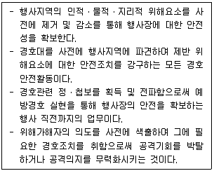 경비지도사 2차(일반)(경호학) 2023년 1회 17번 문제 그림