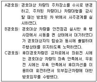 경비지도사 2차(일반)(경호학) 2023년 1회 20번 문제 그림