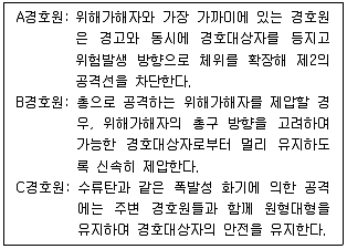 경비지도사 2차(일반)(경호학) 2023년 1회 25번 문제 그림