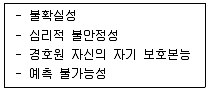 경비지도사 2차(일반)(경호학) 2023년 1회 26번 문제 그림