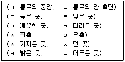경비지도사 2차(일반)(경호학) 2023년 1회 28번 문제 그림