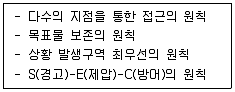 경비지도사 2차(일반)(경호학) 2023년 1회 3번 문제 그림