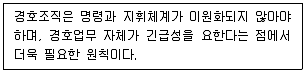 경비지도사 2차(일반)(경호학) 2023년 1회 8번 문제 그림