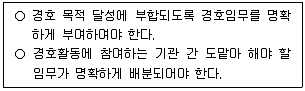 경비지도사 2차(일반)(경호학) 2024년 1회 14번 문제 그림