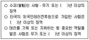경비지도사 2차(일반)(경호학) 2024년 1회 40번 문제 그림