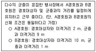 경비지도사 2차(일반)(경호학) 2025년 1회 7번 문제 그림