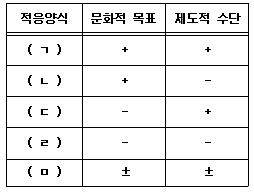 경비지도사 2차(일반)(범죄학) 2013년 1회 11번 문제 그림